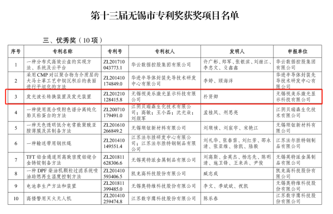 綜合排名第六，國內(nèi)大陸企業(yè)第三！SEEMILE上榜激光投影顯示技術(shù)專利排行榜